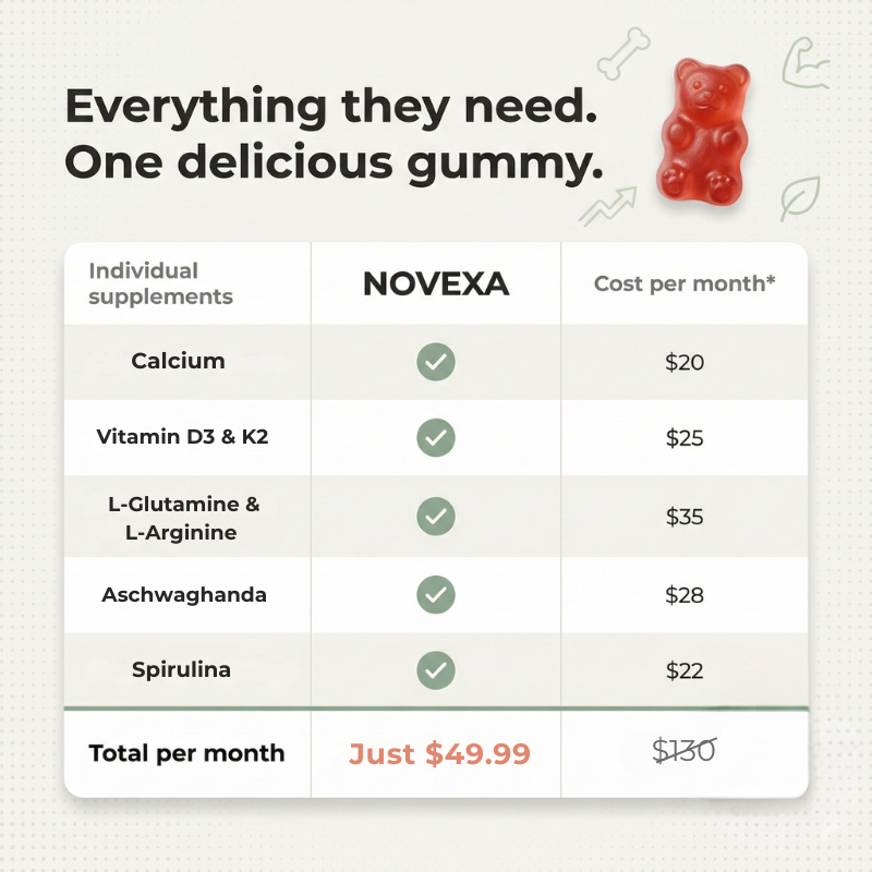 Novexa Health™ 5 in 1 Growth Gummies