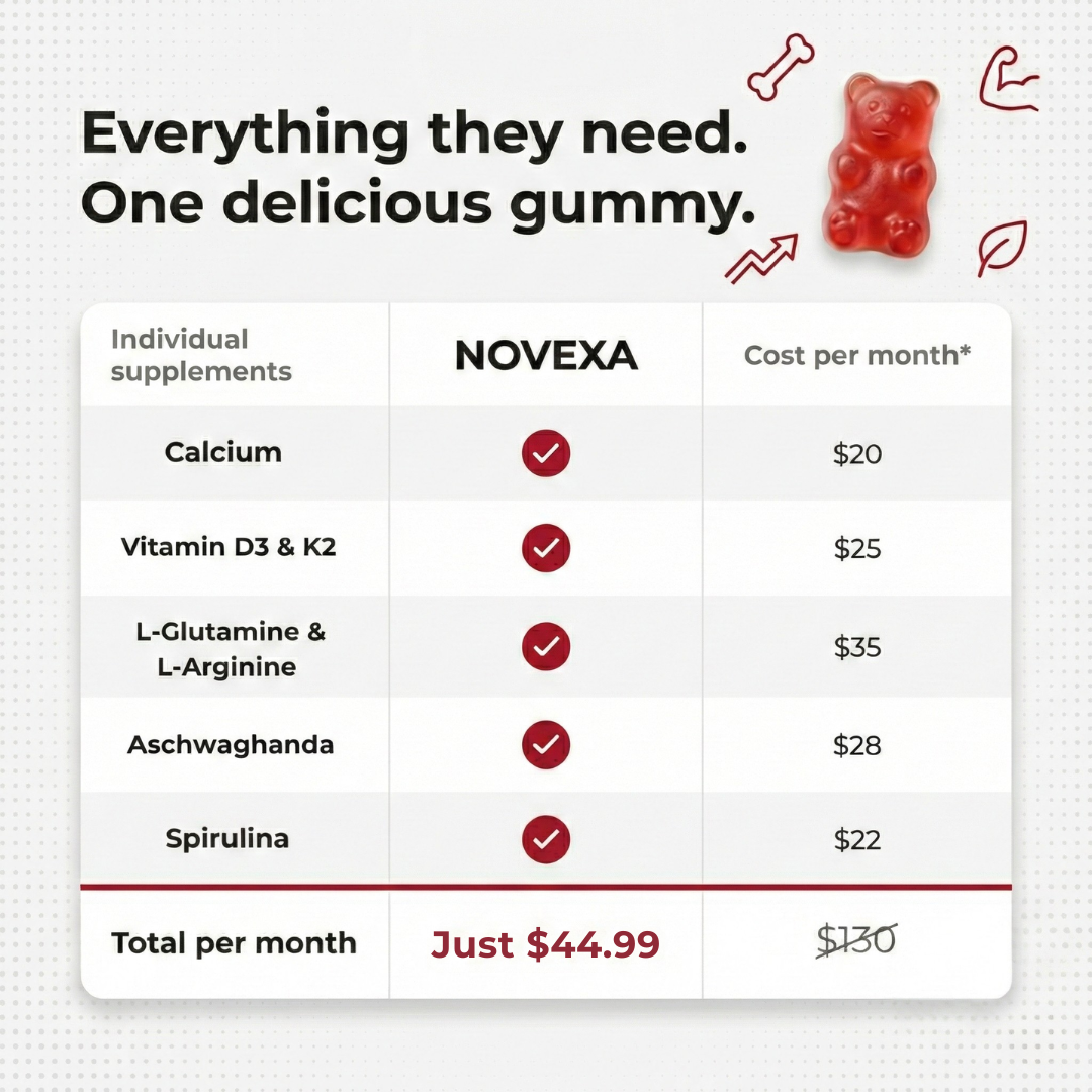 Novexa Health™ 5 in 1 Growth Gummies