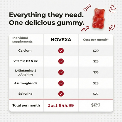Novexa Health™ 5 in 1 Growth Gummies