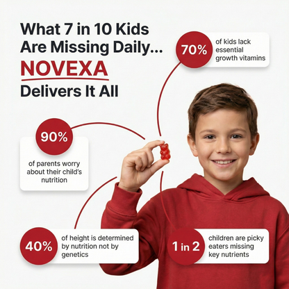 Novexa Health™ 5 in 1 Growth Gummies